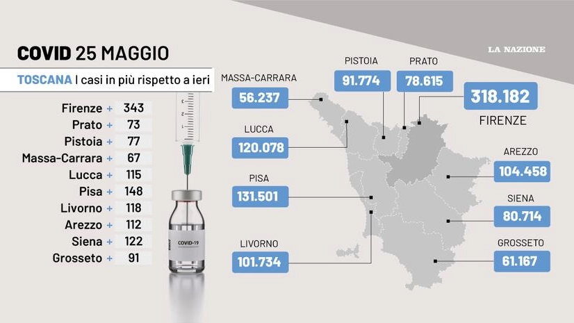 Covid 25 maggio, il grafico con i casi in Toscana