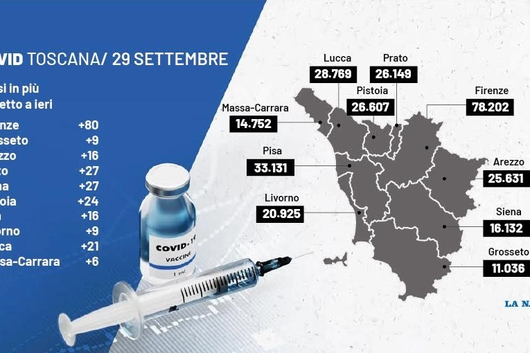 I dati sulla pandemia da Covid_19 in Toscana del 29 settembre