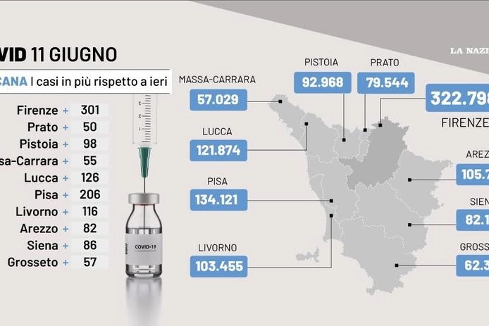 Covid: dati toscani dell'11 giugno