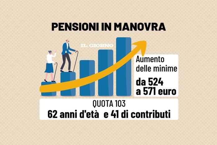 Le pensioni in Manovra
