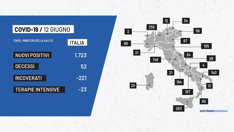 Covid Italia: il dati del 12 giugno 2021 