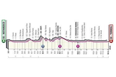 Giro d'Italia 2021, tappa 7: percorso, altimetria, orari tv e favoriti