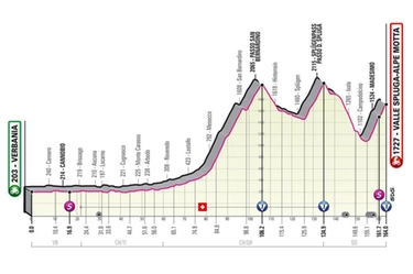 Giro d'Italia 2021, tappa 20: percorso, altimetria, favoriti e orari tv