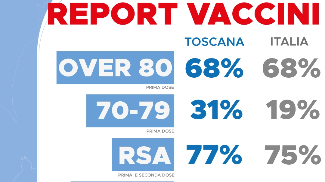 Vaccini Toscana