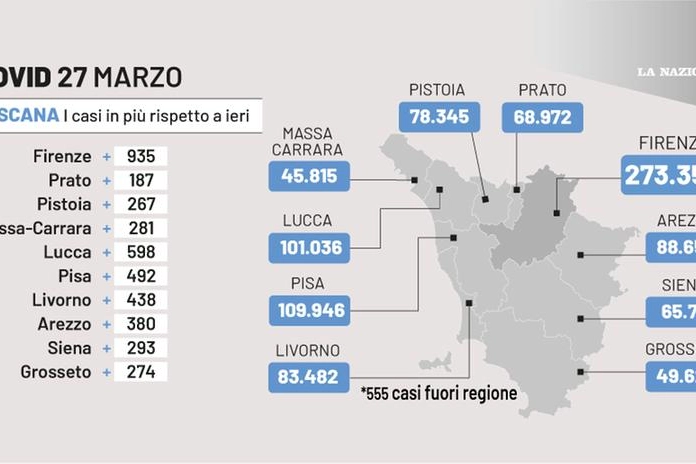 Covid Toscana, 27 marzo 2022