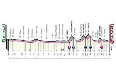 Giro d’Italia 2021, tappa 3: percorso, altimetria, orari, favoriti