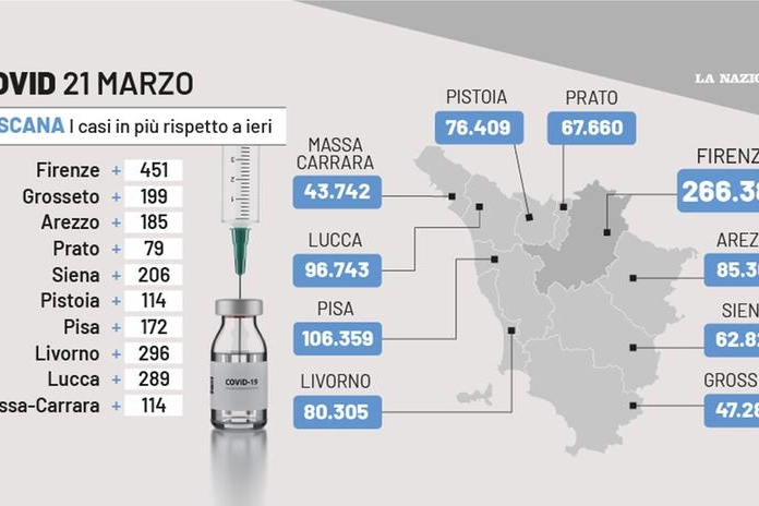 Covid Toscana: dati 21 maro 2022 