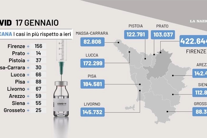 Covid Toscana, il grafico con i casi del 17 gennaio