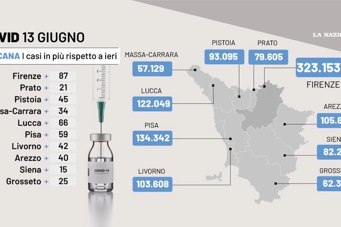 Covid Toscana, i dati del 13 giugno