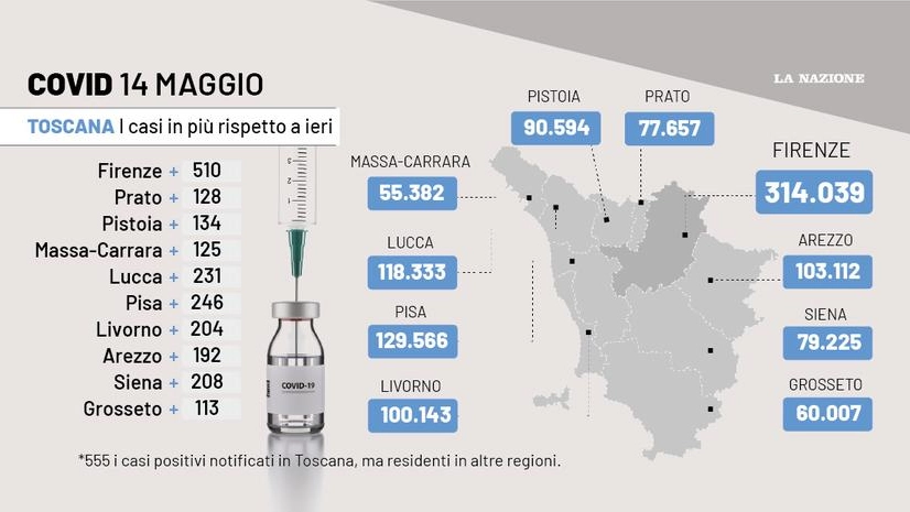 Covid, i dati del contagio in Toscana