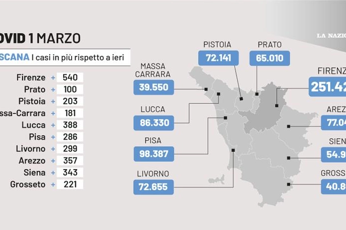 Covid Toscana 1 marzo 2022 