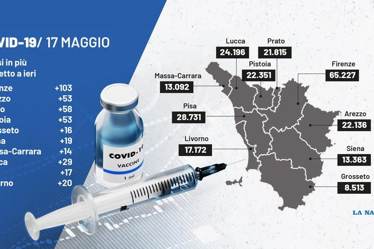 Il covid in Toscana