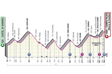 Giro d'Italia 2021 tappa 9: percorso, altimetria, orari tv e favoriti