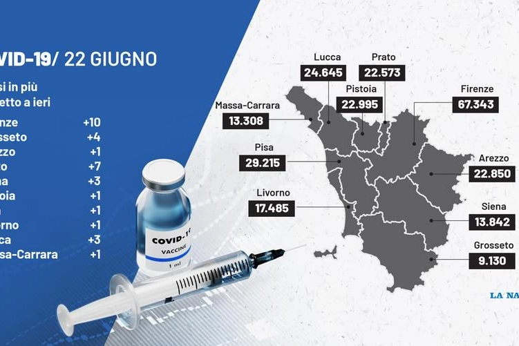 Covid, i dati del 22 giugno
