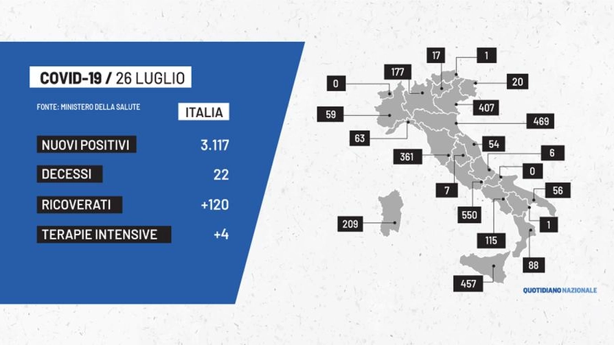 Covid, la mappa dei contagi in Italia del 26 luglio 