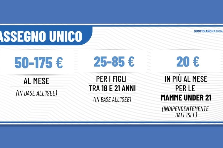 Assegno unico: le misure