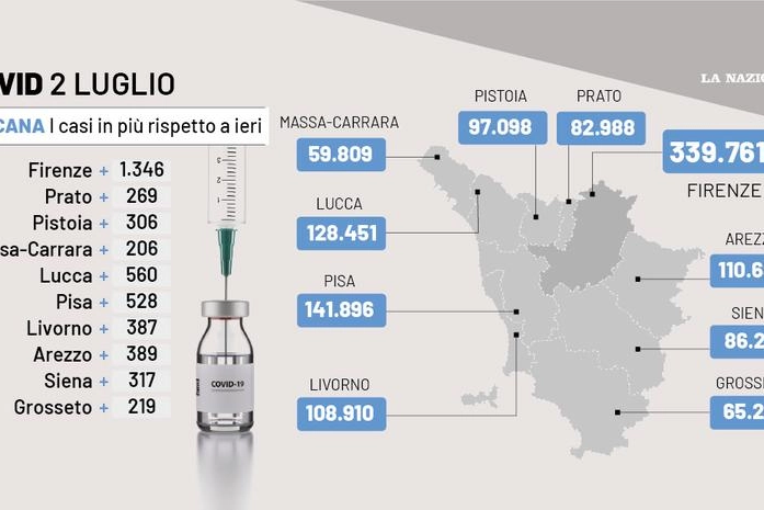 Covid in Toscana, il bollettino del 2 luglio