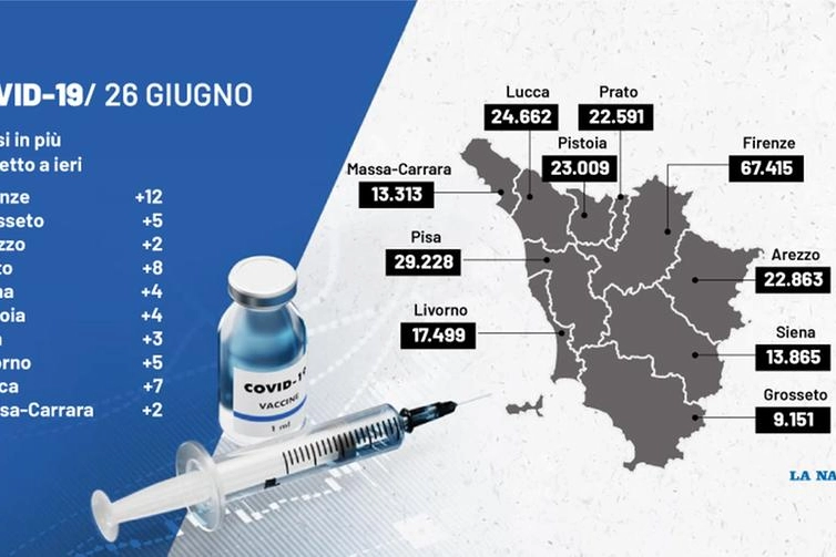 I dati del 26 giugno 