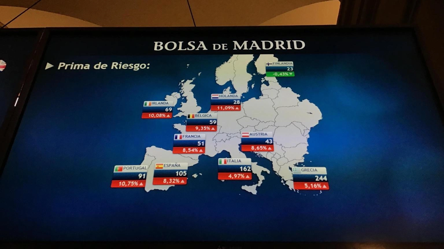 Rialzo borsa hot sale