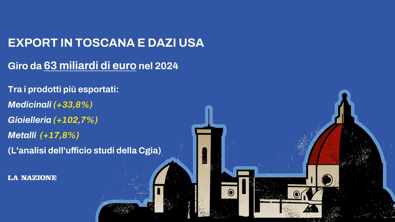 Export e dazi: i numeri