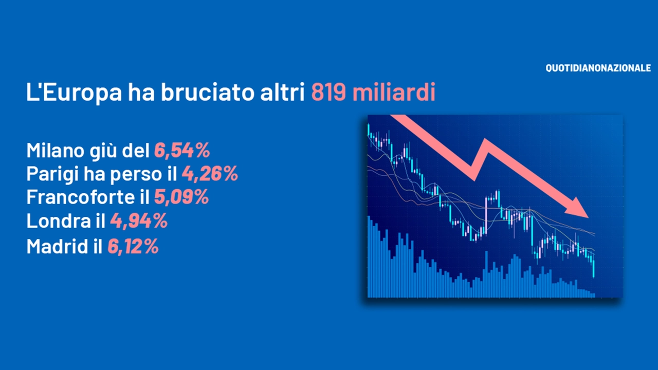 I dazi di Trump fanno crollare le Borse