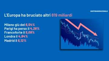 Perché Borsa Italiana oggi ha perso più degli altri listini. L’analista spiega il venerdì nero dei mercati