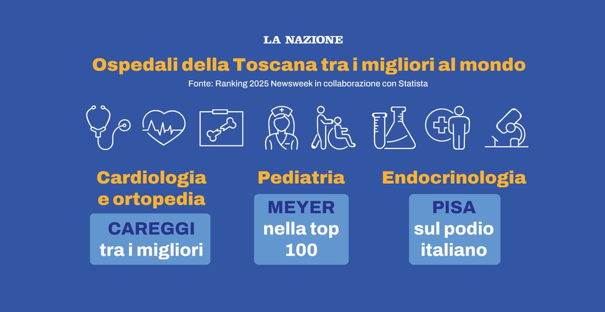 ospedali della toscana tra i migliori al mondo la classifica newsweek per specialit224