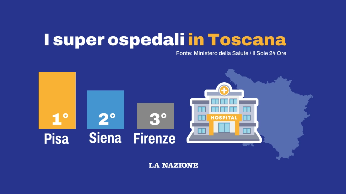 Sono in Toscana tre dei super ospedali italiani, la classifica