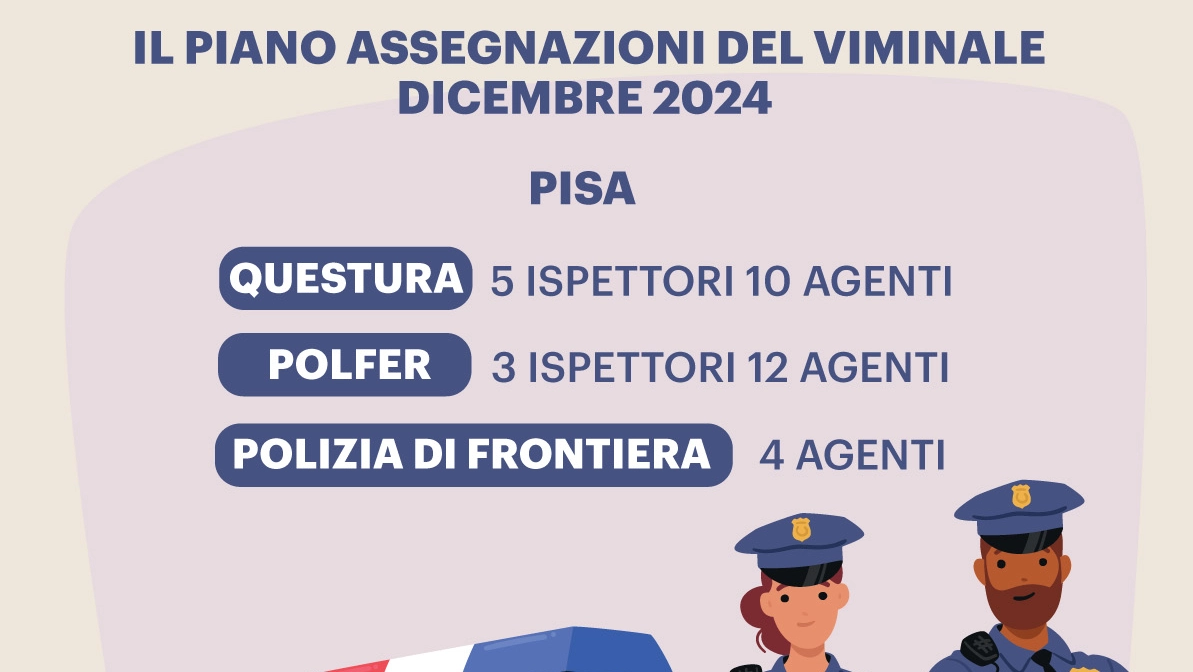 Polizia di Stato: arrivano i rinforzi Polizia di Stato: arrivano i rinforzi