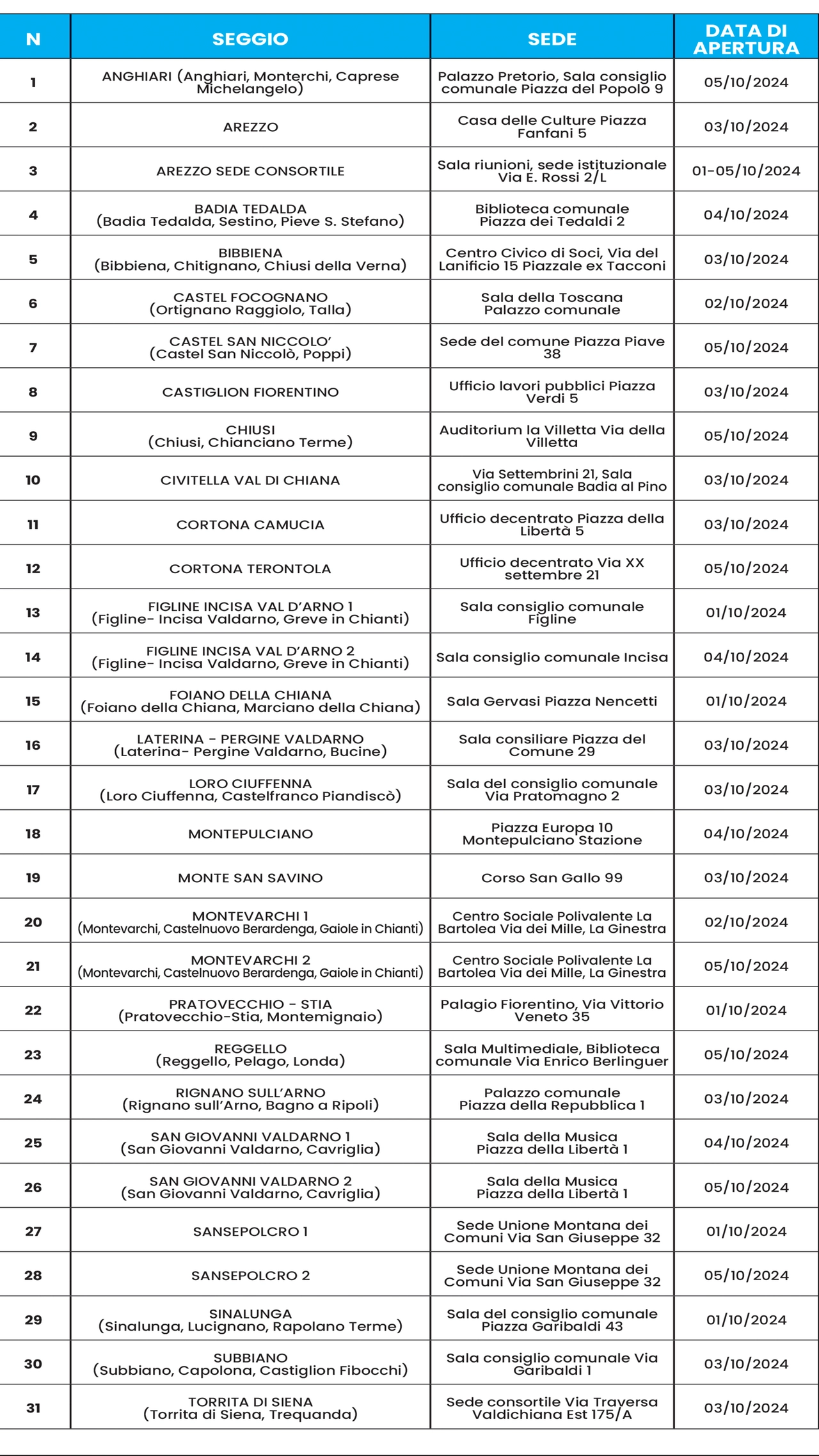 CONSORZIO BONIFICA ALTO VALDARNO