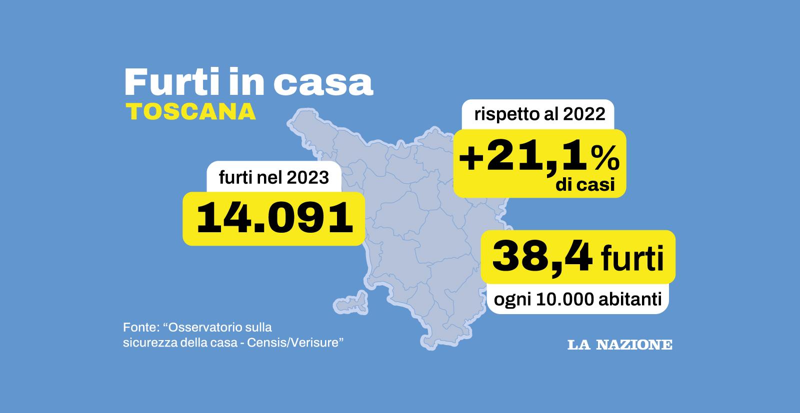 furti abitazione polizia recupera