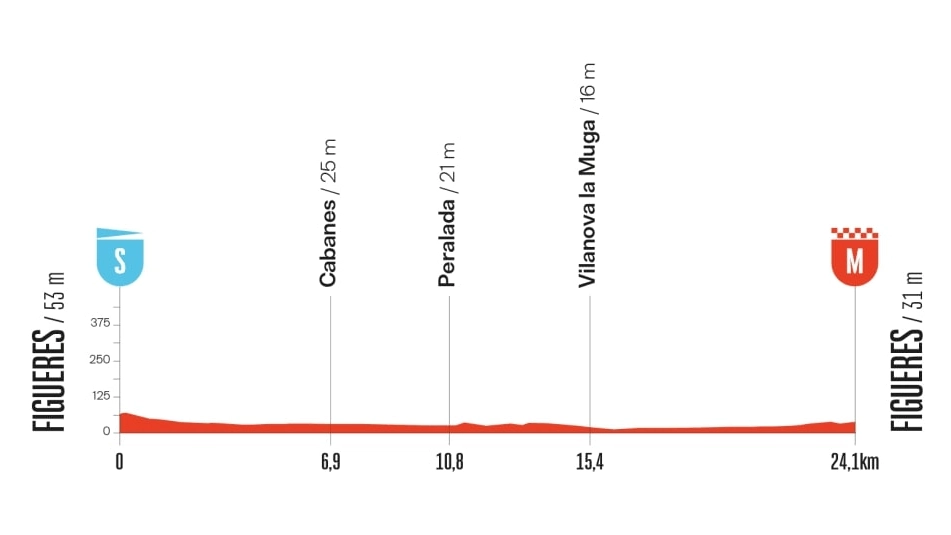 Cronosquadre alla Vuelta 2025: il percorso, l’altimetria, i favoriti e gli orari tv