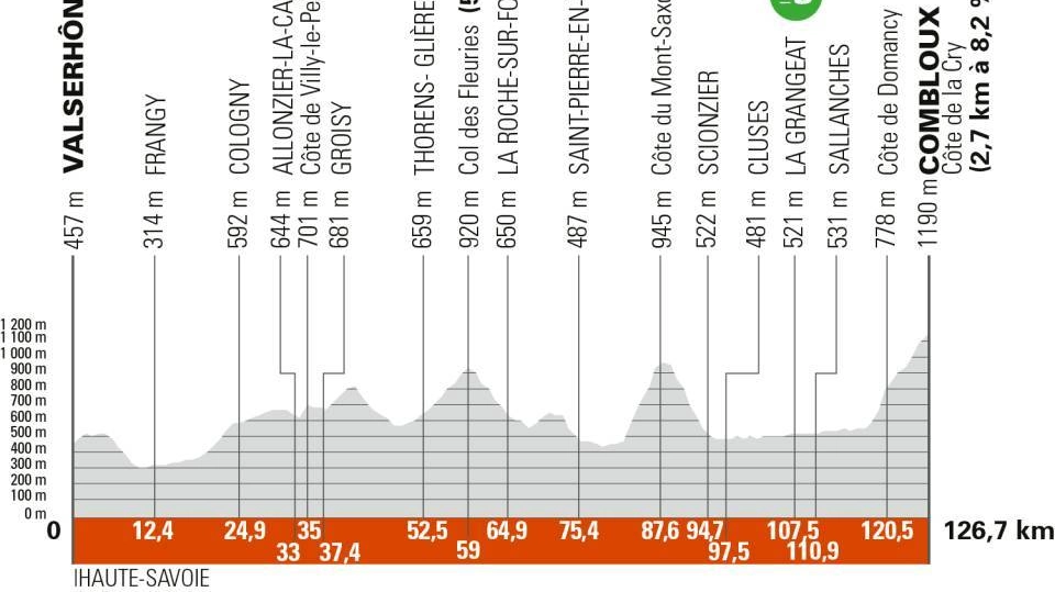 Giro Delfinato tappa 6: percorso, altimetria, favoriti e orari tv