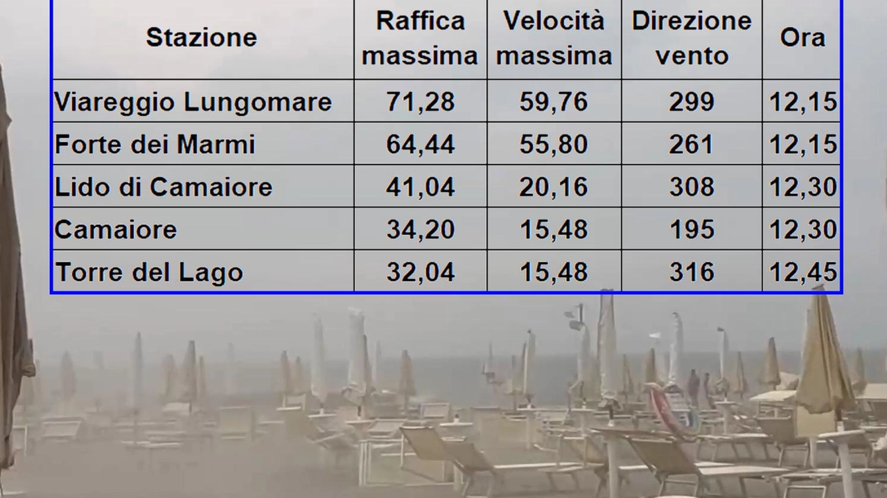 Attesa nuova aria fredda che potrebbe produrre ulteriori instabilità sulla costa. Per domani si teme un’altra giornata tremenda. Nella prima quindicina del mese, la città ha fatto registrare l’agosto più rovente della storia dopo la stagione infernale del 2003. . Attesa nuova aria fredda che potrebbe produrre ulteriori instabilità sulla costa. Per domani si teme un’altra giornata tremenda. Nella prima quindicina del mese, la città ha fatto registrare l’agosto più rovente della storia dopo la stagione infernale del 2003. .