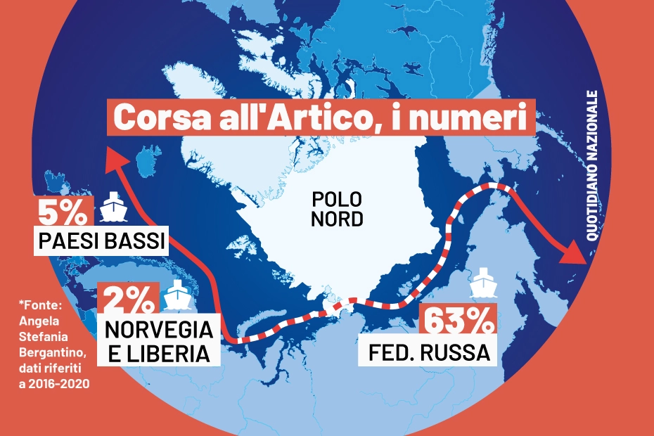 Corsa all'Artico: i numeri delle nuove rotte commerciali