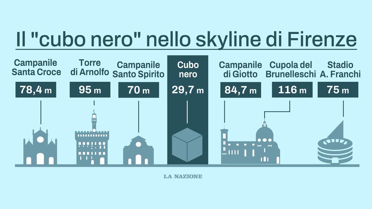 Cupole, torri e grattacieli di Firenze: nessuno come il cubo nero ha mai sfidato il panorama Cupole, torri e grattacieli di Firenze: nessuno come il cubo nero ha mai sfidato il panorama
