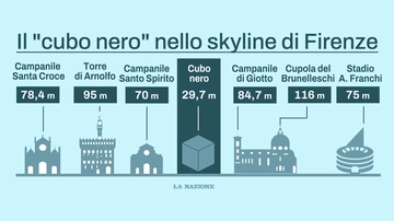 Cupole, torri e grattacieli di Firenze: nessuno come il cubo nero ha mai sfidato il panorama