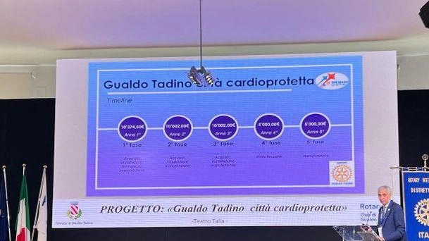 Il progetto “Gualdo Tadino città cardioprotetta“ è stato apprezzatissimo nel Congresso distrettuale del Rotary. Il governatore Massimo De Liberato lo... Il progetto “Gualdo Tadino città cardioprotetta“ è stato apprezzatissimo nel Congresso distrettuale del Rotary. Il governatore Massimo De Liberato lo...