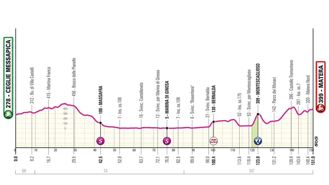 Giro d'Italia 2025, tappa 5: percorso, altimetria, favoriti e orari tv