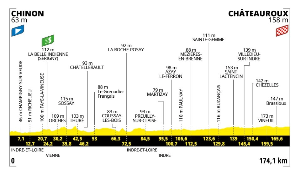 Tour de France tappa 9: percorso, altimetria, favoriti e orari tv