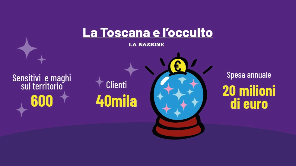 E' di venti milioni di euro all'anno la spesa in Toscana per sensitivi e maghi. Sono circa 40mila i clienti. Un giro d'affari importante. Ma in mezzo a tanti operatori onesti, il rischio truffe è alto