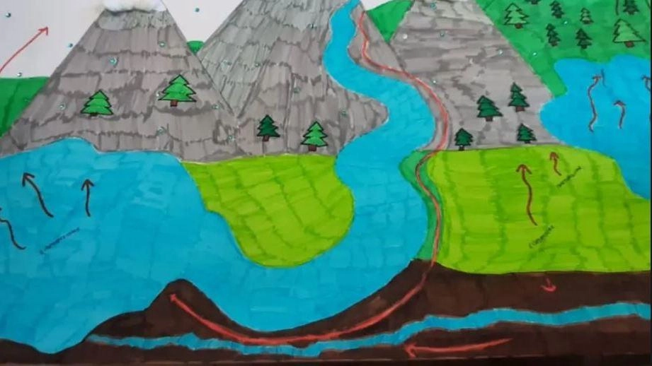 Il ciclo dell’acqua