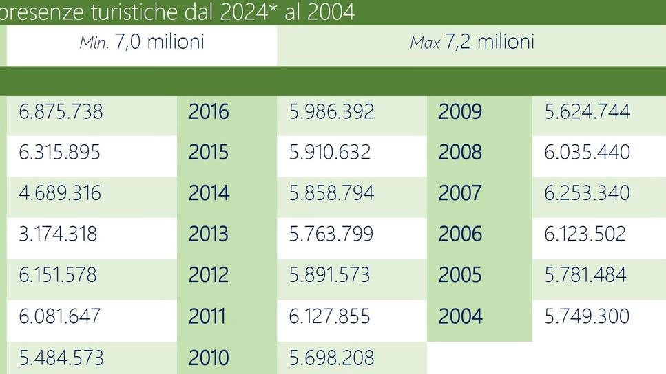 Dati Regione Umbria: 2020 e 2021 anni del Covid Dati Regione Umbria: 2020 e 2021 anni del Covid