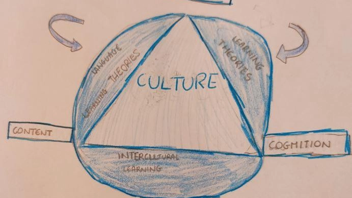 Un disegno realizzato dalla classe Un disegno realizzato dalla classe