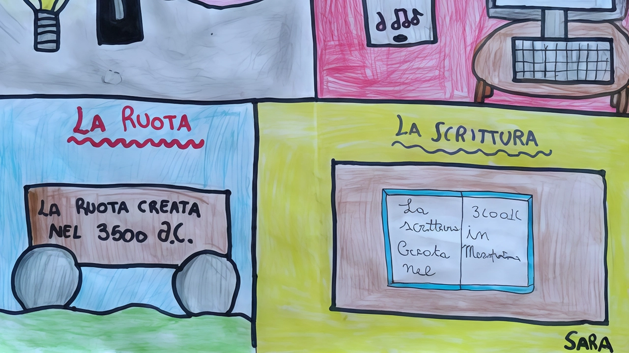 Cinque scoperte ’rivoluzionarie’. Dalla ruota al fungo: la mappa