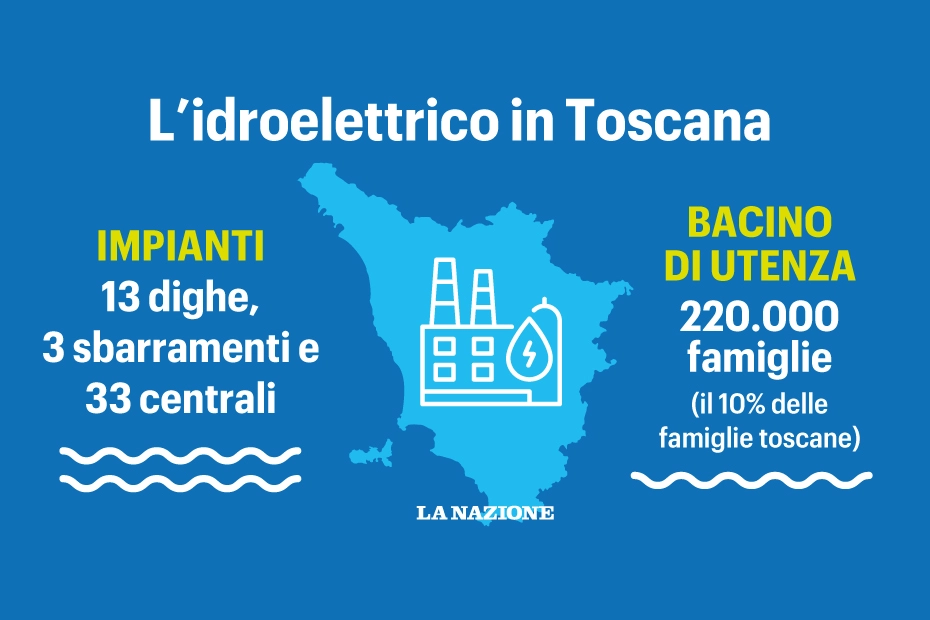 I numeri dell'idroelettrico in Toscana
