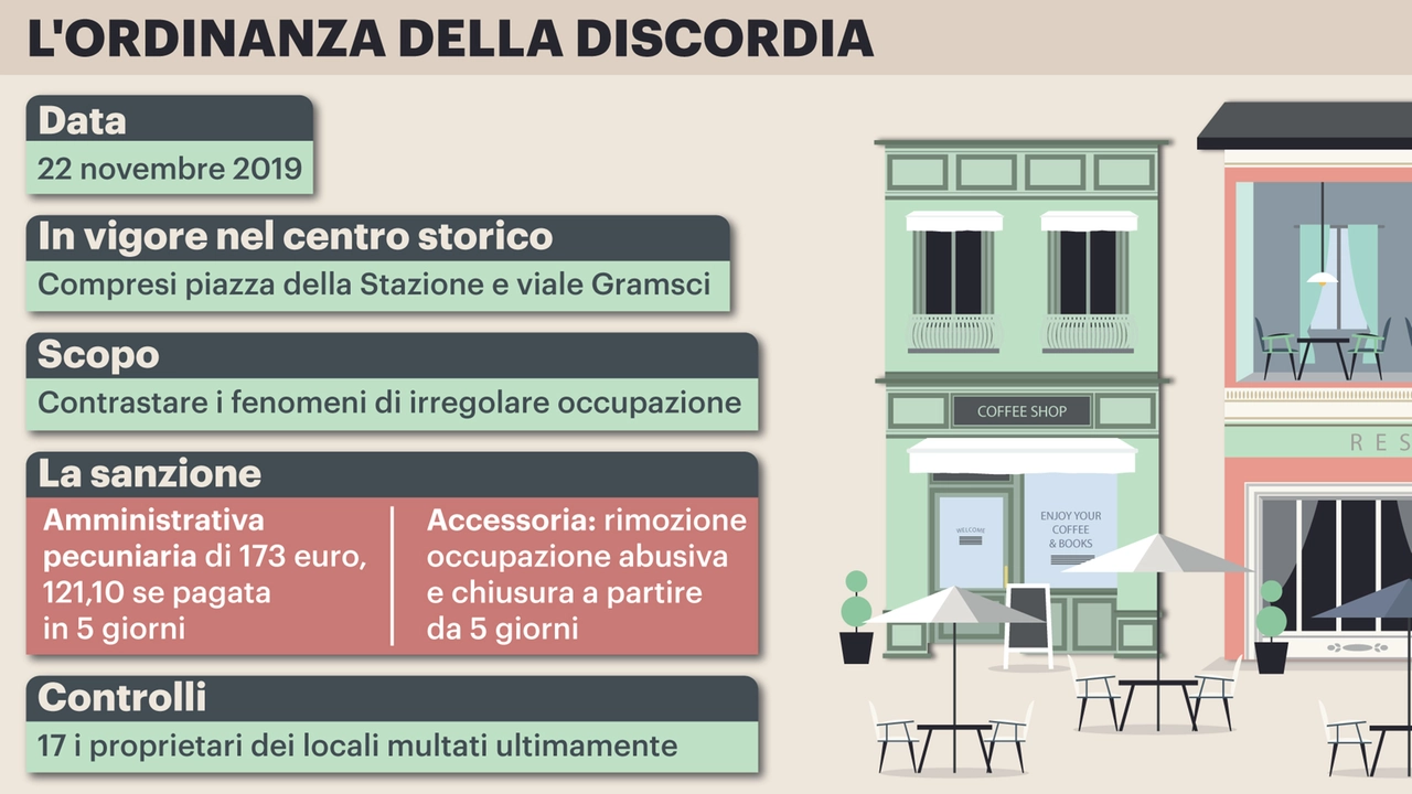 L'ordinanza della discordia a Pisa L'ordinanza della discordia a Pisa