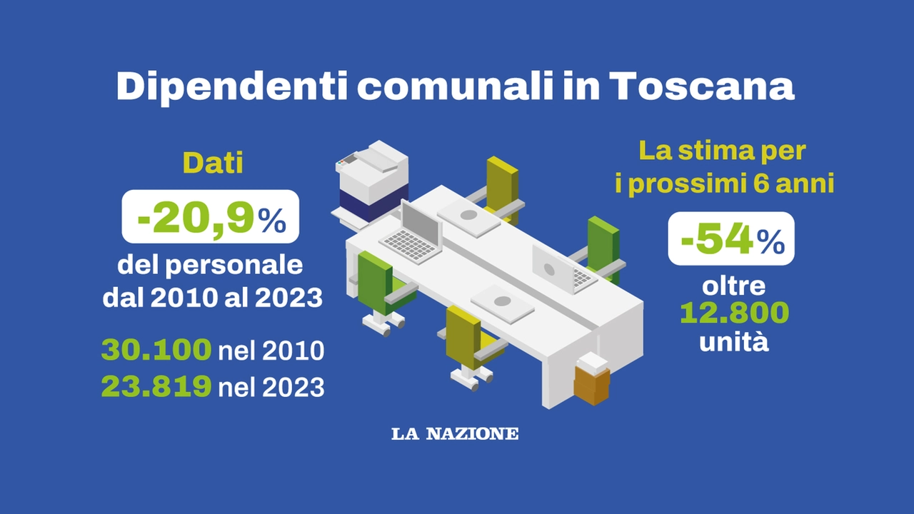Diminuiscono i dipendenti comunali Diminuiscono i dipendenti comunali