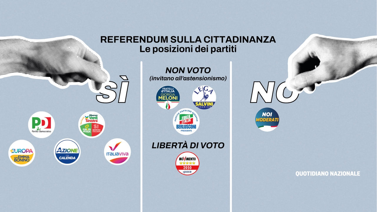 Referendum sulla cittadinanza: le posizioni dei partiti Referendum sulla cittadinanza: le posizioni dei partiti