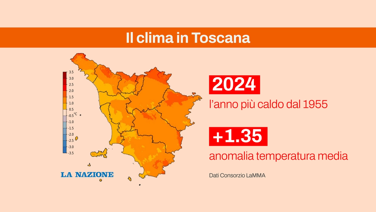 Il grafico sul clima in Toscana secondo i dati forniti dal consorzio LaMMA